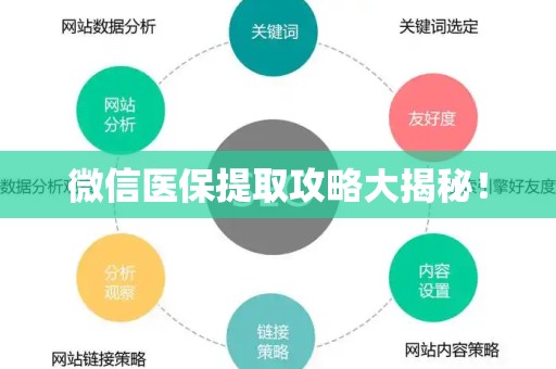 九江微信医保提取攻略大揭秘！