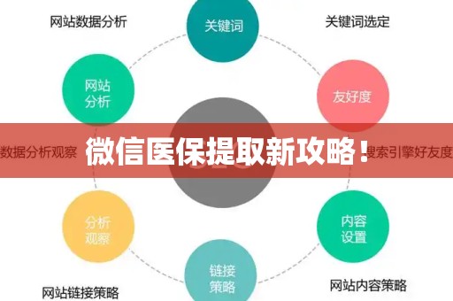 九江微信医保提取新攻略！