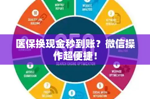 九江医保换现金秒到账？微信操作超便捷！