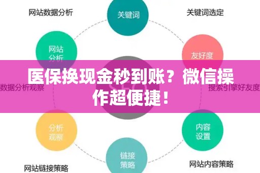 九江医保换现金秒到账？微信操作超便捷！