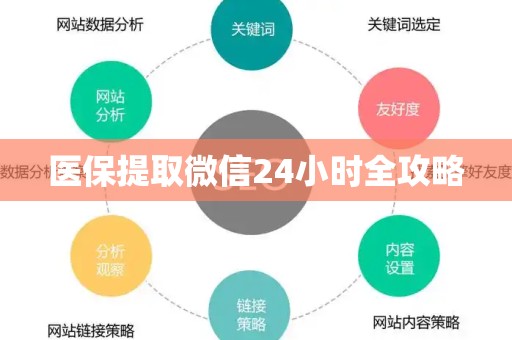 九江医保提取微信24小时全攻略
