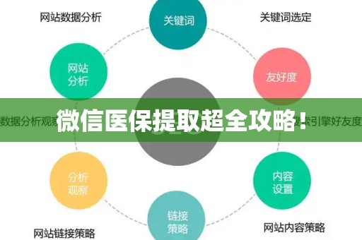 九江微信医保提取超全攻略！