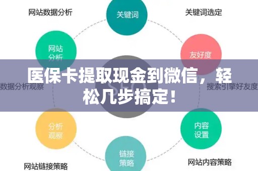 九江医保卡提取现金到微信，轻松几步搞定！
