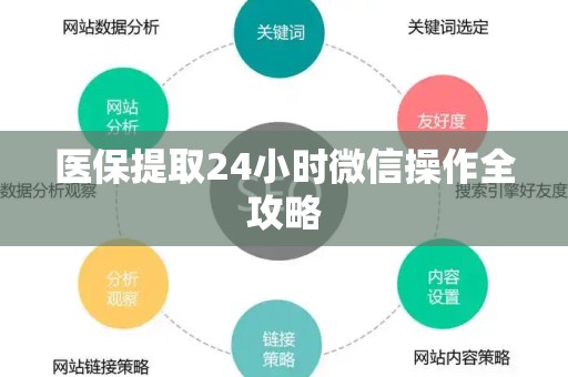 九江医保提取24小时微信操作全攻略