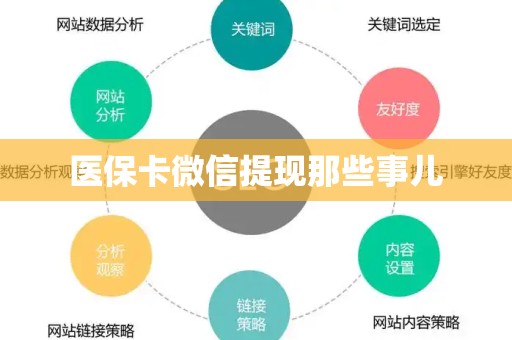 九江医保卡微信提现那些事儿